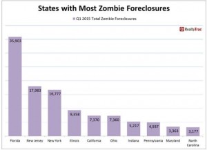South Florida Zombie Foreclosures Still Exist