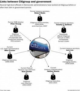 Warren’s accusations were well founded, as CitiGroup’s web of influence (depicted below) shows the “shocking” amount of high-level government officials with connections to CitiGroup 