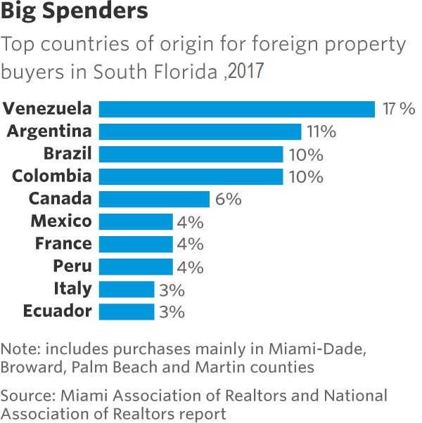 Venezuela spending
