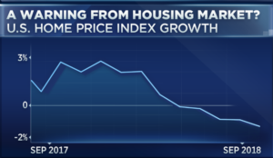 Housing and The Economy Are we already in a recession
