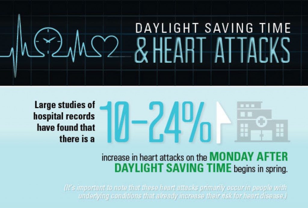 daylight savings health