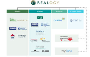 What is Realogy
