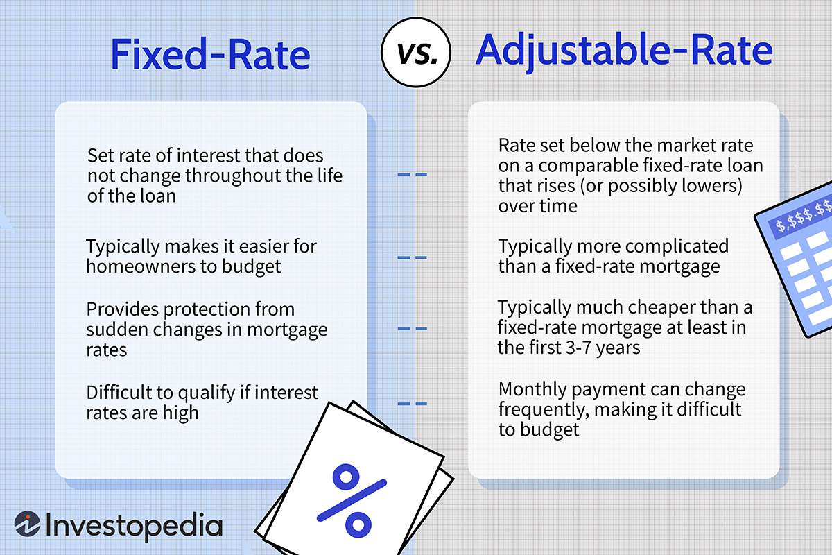 Why Adjustable Rate Mortgages May Be Back In Vogue South Florida Law Blog
